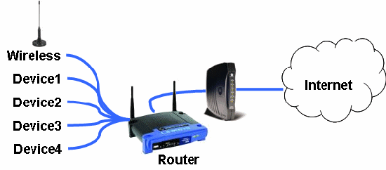 routere wireless single band si dual band